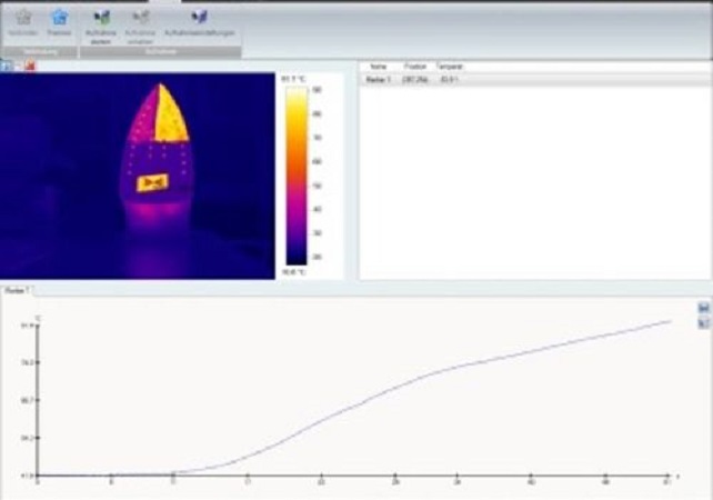 Опция встроенная Пакет Анализа Процесса для Testo 885 TESTO V1 Спектрометры